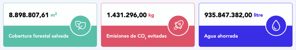 Visualización del impacto ambiental acumulado en la app de Oreka